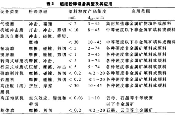 ϸ豸ͼӦ