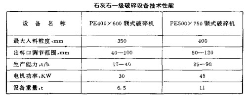 ʯʯһ豸